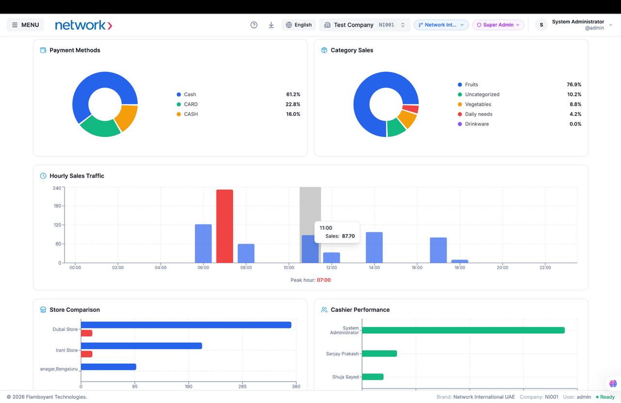 Drill-down analytics